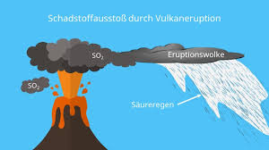 Mit viel wasser reagiert die verbindung zu chlorwasserstoff und schwefelsäure. Saurer Regen Entstehung Formel Und Gegenmassnahmen Mit Video