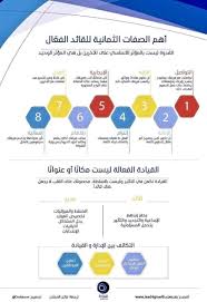 Pin By Sana Azhary On تطوير الذات Map Pals Map Screenshot