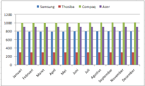 Tulisan kali ini akan membahas cara membuat piramida penduduk dengan menggunakan program excel. Cara Membuat Grafik Di Excel Lengkap Contoh Soal Update Informasi Menarik