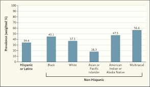 Image result for Intimate Partner Violence