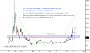 Is it profitable to invest in bitcoin cash (bch) ? Cmgbwss0l2xoym