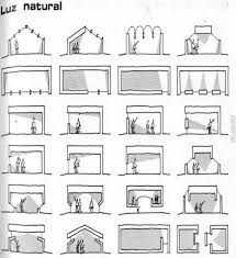Pin By Dennis Cheong On Design Light Architecture Architecture Concept Diagram Diagram Architecture