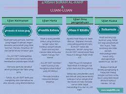 Tak hanya penguasanya, kondisi masyarakat saat itu juga. Nanyfadhly 4 Kisah Surah Al Kahf 4 Story In Surat Al Kahf