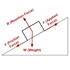 What Is Free Body Diagram And How To Draw Fbd?