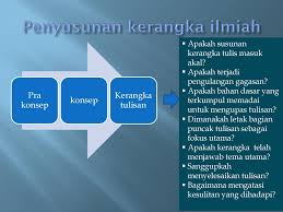 Isi artikel kualitas pendidikan tinggi indonesia tertinggal jauh adalah sebagai berikut. Format Penulisan Artikel Ilmiah Ppt Download