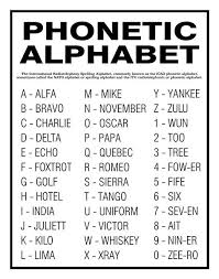 A spelling alphabet is a set of words used to stand for the letters of an alphabet in oral communication. K In Phonetic Alphabet Drone Fest