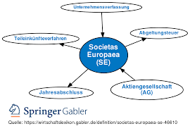 Produktname, apple iphone se 64 gb weiß. Societas Europaea Se Definition Gabler Wirtschaftslexikon
