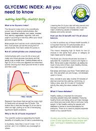 Fact Sheets Glycemic Index Foundation