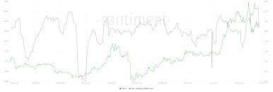 It provides an easier way of trading through global exchanges like binance. Ethereum Price Prediction Eth Grand Rally To 1 000 Imminent As Eth 2 0 Launch Beckons Forex Crunch