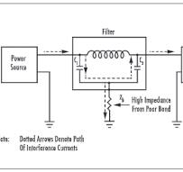 EMI Filtering 101: Understanding the Basics | Interference ...