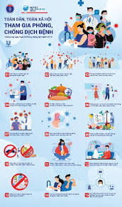 15 thông điệp sức khoẻ của Bộ Y tế gửi tới cộng đồng