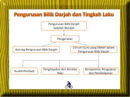 Teknik penyoalan, penilaian, perancangan, dll). 1 Pengurusan Bilik Darjah N Tingkah Laku 2012