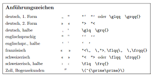 French quotation marks, are french punctuation marks and represented with polylines pointed like arrows (« or »), sometimes forming a complementary set of punctuation marks used as a form of quotation mark. What Is The Correct Way To Denote A Quotation In German German Language Stack Exchange