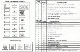 Luxury 2004 Ford F150 Fuse Box Diagram Https Jetsuv Com Luxury 2004 Ford F150 Fuse Box Diagram Fordcars 04fordf150fusepan 1996 Ford F150 F150 Fuse Panel