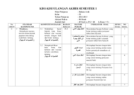 At jumat, november 23, 2018. Kisi Kisi Kelas 9 Smt 1 2012 2013