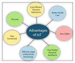 Advantages Disadvantages Of Iot Laptrinhx