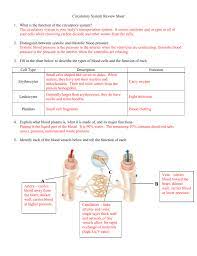 Circulatory System Review Sheet