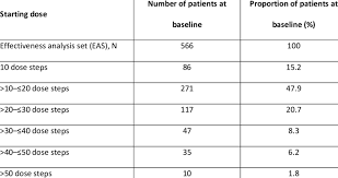 Ideglira Starting Dose Download Table