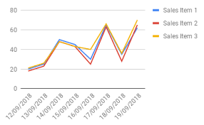 learn how to make charts in google sheets and format data