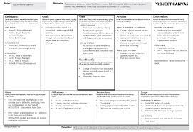 The project canvas is an a0 poster with a clear structure to design a project. Example Project Canvas Business Model Canvas Canvas Projects Projects