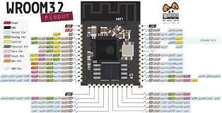 January 12, 2021 by ravi teja (embedded engineer) in this tutorial, we will have a brief overview about the arduino nano board, the layout of the board, some of the important specifications and finally the arduino nano pinout along with the pin description. Esp32 Pinout Reference Which Gpio Pins Should You Use Random Nerd Tutorials