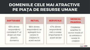 Referat de nota 10 din categoria economie. Tendinte In Piata Muncii In 2019 Companiile Isi Schimba Prioritatile