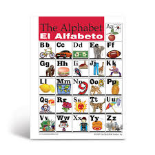 The spanish preposition a is required in some instances when it points to people even though it isn't translated to english. Classroom And School Posters Ell Alphabet Posters The Master Teacher