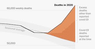 Also, how many us soldiers died in 2019? U S Coronavirus Deaths In Early Weeks Of Pandemic Exceeded Official Number The Washington Post