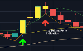 Market highlights including top gainer, highest volume, new listings, and most visited, updated every 24 hours. Best Tradingview Buy Sell Signal Indicator Plugin For Crypto Stocks Option Stock Markets Techbullion