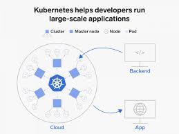 Everything You Need To Know About Kubernetes The Google Created Open Source Software So Popular Even Microsoft And Amazon Had To Adopt It Business Insider Software Open Source