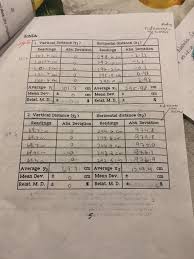 مقاييس النزعة المركزية والمدى للصف الاول متوسط الفصل الدراسي الثاني. How Do You Find The Average Absolute Deviation Mean Chegg Com