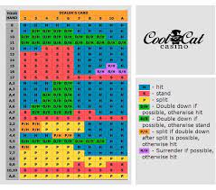 The most common type of this cheat involves a player betting above or below the table minimum. Blackjack Cheat Sheet Play Blackjack With A Strategy At Coolcat Casino