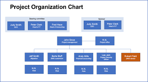 They can be created by using various templates in word, excel, and powerpoint. Creating A Project Organization Chart Is Easy Use This Template