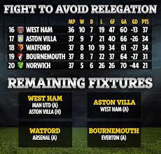 (q.v.) relegation and deportation agree u these particulars: Premier League Relegation Battle How Aston Villa Watford And Bournemouth Can Avoid Drop On Nervy Last Day