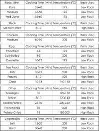 halogen oven cook times in 2019 roaster oven recipes