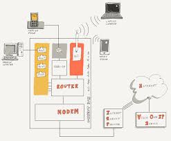 Connect with friends and family in more places around the world with xfinity voice. Is It Possible To Make A Landline Voice Call From A Mobile Connected By Wifi To All In One Box Super User