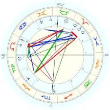 Barbara Barg, horoscope for birth date 29 April 1947, born in Memphis, with  Astrodatabank biography