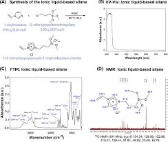 Ionic Liquid-Based Silane for SiO2 Nanoparticles: A Versatile Coupling  Agent for Dental Resins