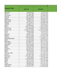 List of county government jobs in kenya for all 47 counties. 47 Counties 4 Year Revenue Performance
