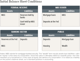 James vickery is a senior economist at the federal reserve bank of new york; How The Fed Changes The Size Of Its Balance Sheet The Case Of Mortgage Backed Securities Liberty Street Economics