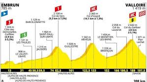 Oggi non è più questo l'itinerario: Tour De France 18 Tappa Da Embrun Valloire Percorso E Favoriti Sportme News