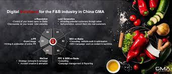 Rfid system & supplies limited web china distributor: Food In China Top Marketing Strategies For F B Brands