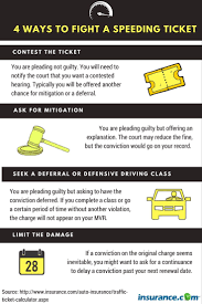 Does A Speeding Ticket Affect Your Insurance Insurance Com Speeding Tickets Car Insurance Compare Car Insurance