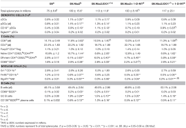 Frontiers Limited Effect Of Indolamine 2 3 Dioxygenase