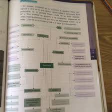 Trimestre uno, trimestre dos, trimestre tres Pagina 145 De Formacion Civica Y Etica Sexto Grado Brainly Lat