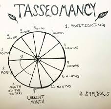 Tasseomancy Wiki The Witches United Amino