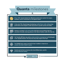 Our medical professionals have extensive training in all . Quanta Overview Cook Medical