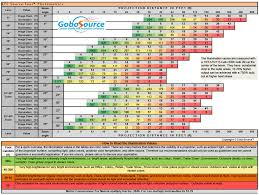 projection chart