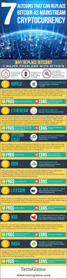 Like the description above, bitcoin is decentralized, its transactions are anonymous, and no central bank is involved. 7 Altcoins That Can Replace Bitcoin As Mainstream Cryptocurrency