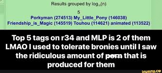 Results grouped by log. (n) Porkyman (274513) My_Little_Pony (148088) Magic  (145519) Touhou (114621) animated (113522) Top
